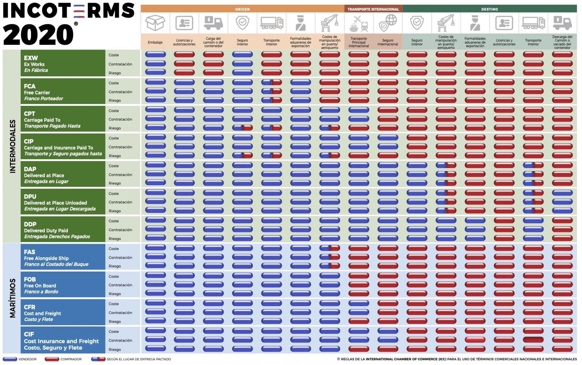 incoterms 2020 1920x1204 1